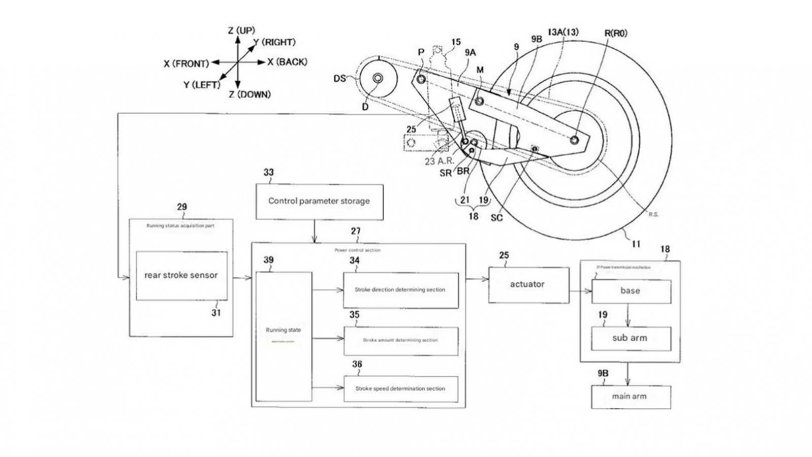 Yamaha: Πατέντα για ψαλίδι μεταβλητής γεωμετρίας που αλλάζει το κράτημα