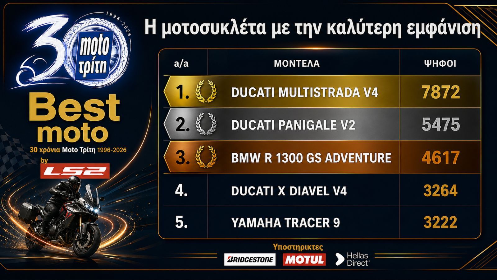 Best Moto by LS2 2026: Η μοτοσυκλέτα με την καλύτερη εμφάνιση