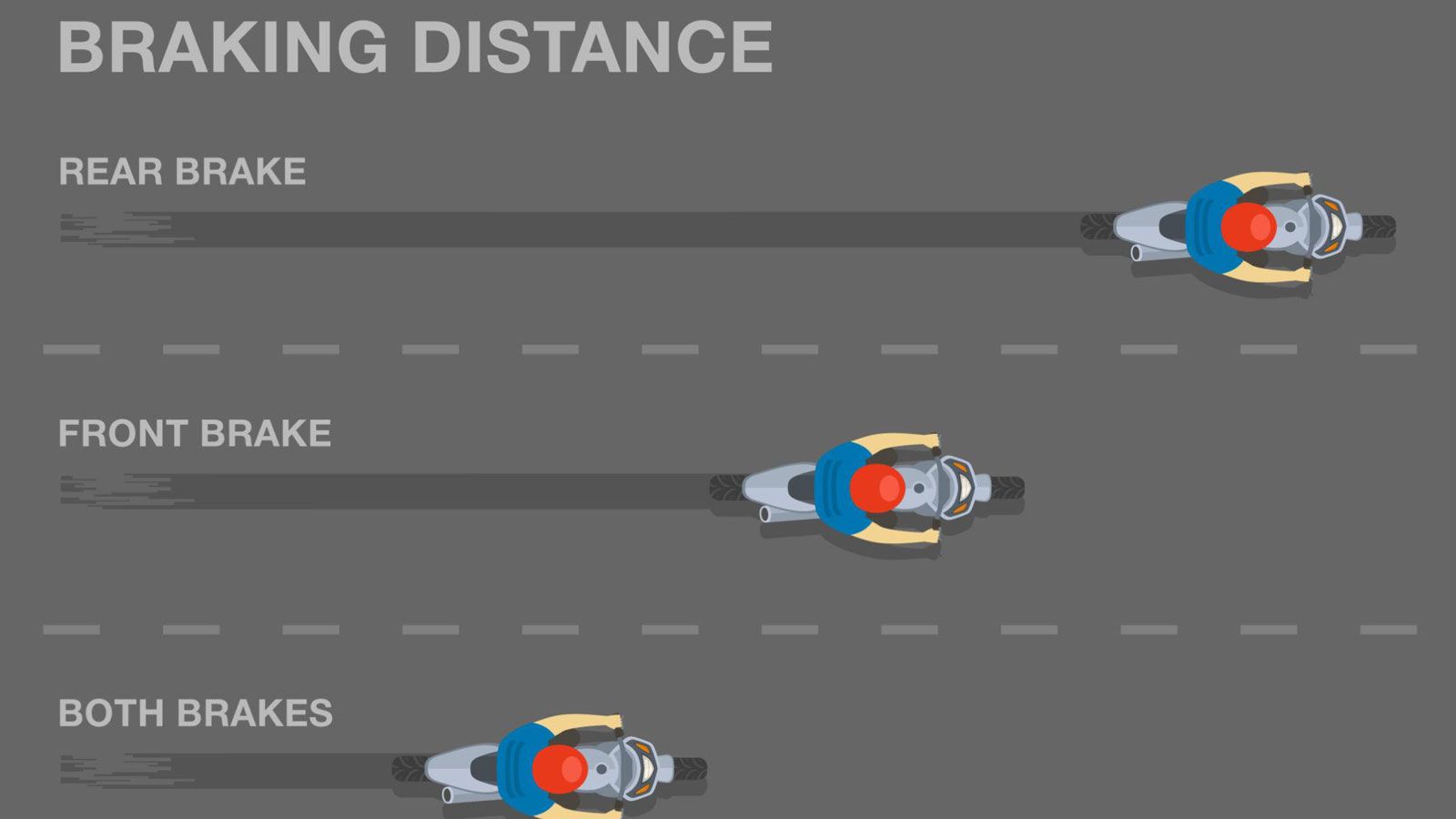 Στην εποχή των ABS, traction control και IMU, πολλοί αναβάτες θεωρούν ότι το πίσω φρένο στη μοτοσυκλέτα είναι απλώς βοηθητικό. Η πραγματικότητα όμως ε