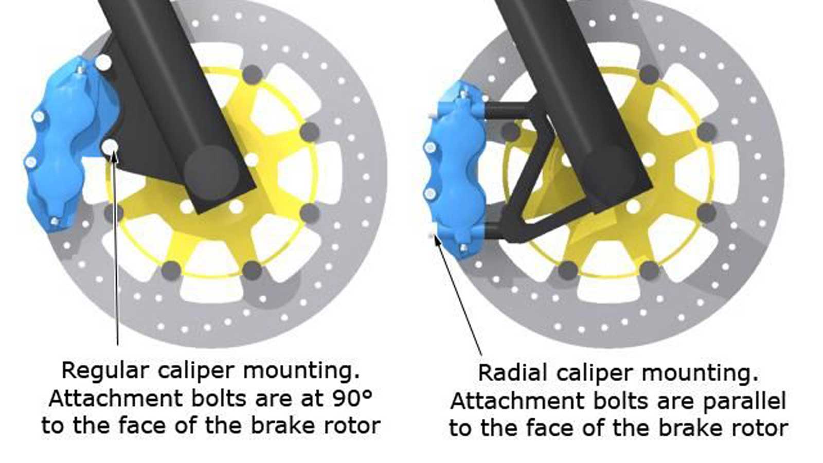 Ας ξεκινήσουμε από τη βασική διαφοροποίηση μεταξύ των δυο, η οποία προκύπτει από τον τρόπο με τον οποίο εδράζεται η δαγκάνα επάνω στο πιρούνι της μοτοσυκλέτας. Ας ξεκινήσουμε από τη βασική διαφοροποίηση μεταξύ των δυο, η οποία προκύπτει από τον τρόπο με τον οποίο εδράζεται η δαγκάνα επάνω στο πιρούνι της μοτοσυκλέτας.
