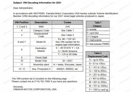 Έρχεται νέα Yamaha R1 το 2023? 