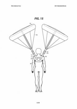 Το επόμενό σου μπουφάν θα έχει αλεξίπτωτο! 