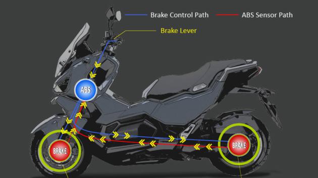 SYM ADX 125: Adventure με traction control και μονό αμορτισέρ  