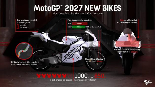 Οι αλλαγές στις μοτοσυκλέτες του MotoGP για το 2027 