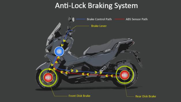 Sym ADX 125: Adventure Scooter με δίπλωμα αυτοκινήτου 