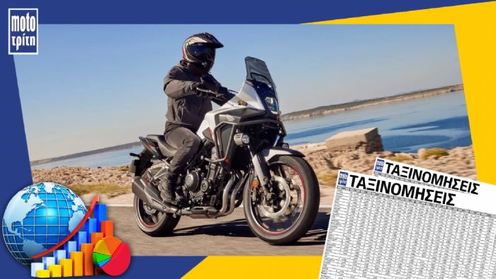 Ταξινομήσεις Μοτοσυκλετών Μαρτίου 2025 - Πρώτη η Honda NX500 