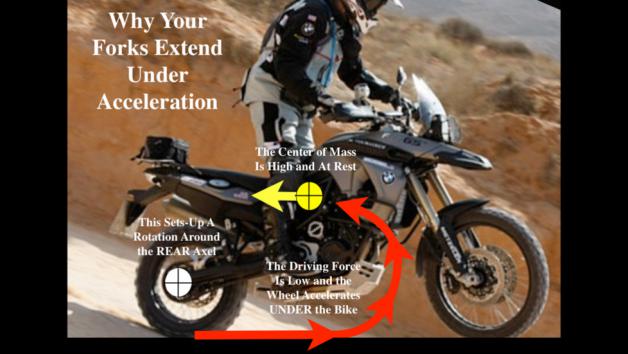 Yamaha: Ετοιμάζει ημι-ενεργητικές αναρτήσεις με λειτουργία anti-dive & anti-squat 