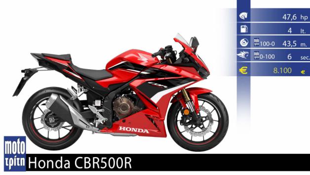 Honda CBR500R: Supersport με δίπλωμα Α2. 