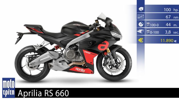 Aprilia RS 660: Racing DNA 