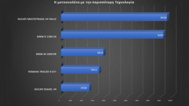 Best Moto by LS2 - Ducati Multistrada V4 Rally: Η μοτοσυκλέτα με την καλύτερη τεχνολογία 