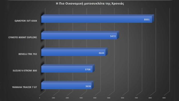 Best Moto by LS2 - QJMOTOR SVT 650X: Η πιο οικονομική μοτοσυκλέτα της χρονιάς 