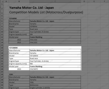 Έρχεται νέα Yamaha R1 το 2023? 