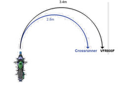             Honda Crossrunner.     VFR 800,   ,      .      Honda,   design     V4  VFR,       .
