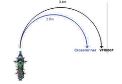 ����� �������� ��������� ��� �������� ��� �� ����������� ��� ����� ���� �� Honda Crossrunner. ��������� ���������� ��� ��� VFR 800, �� ����������� ��������, ��� ����� ������ ��� ������������� ��������. ������ ���� ������� �� ��� Honda, �� ��������� design ��� �� �� ������ V4 ��� VFR, ���� ����� ��� ������ ���� ������� �������.
