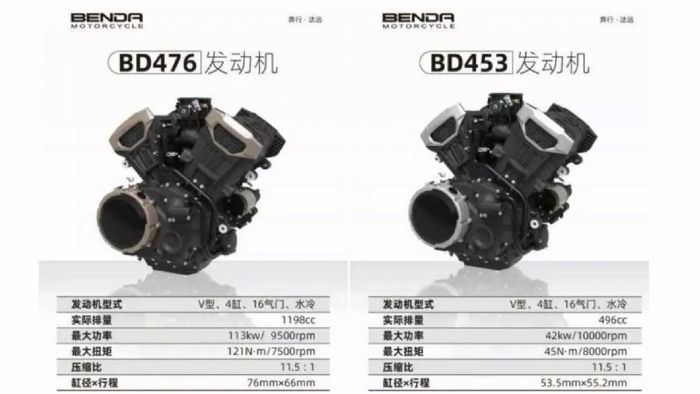 Οι δύο V4 κινητήρες της Benda και τα χαρακτηριστικά τους. 