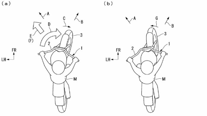 Μερικά από τα σχέδια της Honda για το νέο σύστημα. Μερικά από τα σχέδια της Honda για το νέο σύστημα.