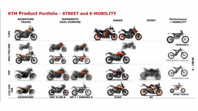 Η νέα σειρά KTM 490 έρχεται 