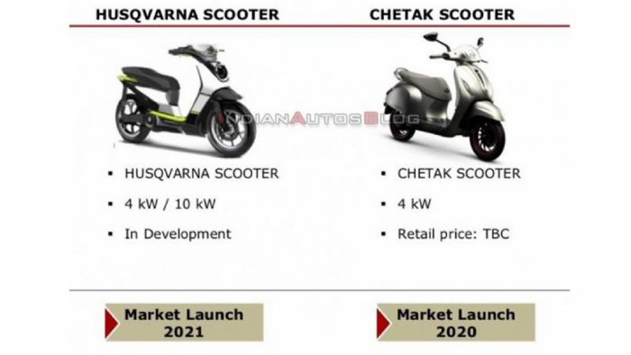 Η επίμαχη εικόνα που δημοσίευσαν τα ινδικά μέσα. Προσέξτε το scooter που συνδέεται με το υποθετικό νέο μοντέλο από την Husqvarna. 