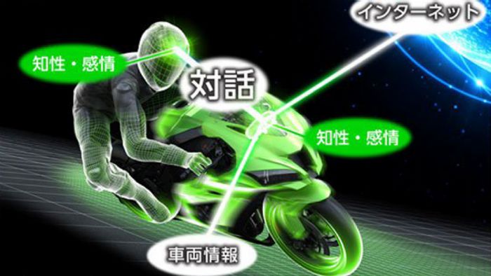 Σχέδιο της Kawasaki, που απεικονίζει την αλληλεπίδραση αναβάτη-μοτοσυκλέτας-internet. 