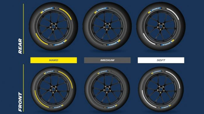 Τα slick ελαστικά με την χρωματική κωδικοποίηση αναλόγως της γόμας τους Τα slick ελαστικά με την χρωματική κωδικοποίηση αναλόγως της γόμας τους