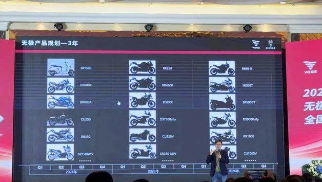 Νέα μοντέλα αναπτύσσει η Voge εμπνευσμένα από κάποια της BMW