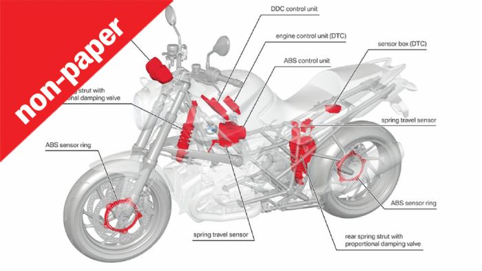 Βελτίωση ανάρτησης: Εσύ ξέρεις καλύτερα από το εργοστάσιο; Βελτίωση ανάρτησης: Εσύ ξέρεις καλύτερα από το εργοστάσιο;