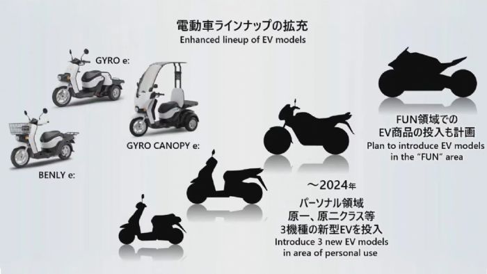 H εικόνα που παρουσιάζει το πλάνο των νέων ηλεκτροκίνητων μοντέλων της Honda. H εικόνα που παρουσιάζει το πλάνο των νέων ηλεκτροκίνητων μοντέλων της Honda.