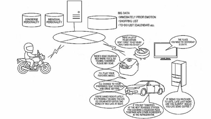 Δύο διαγράμματα ροής, που συνοδεύουν την πατέντα της Honda και την περιγράφουν οπτικά. 