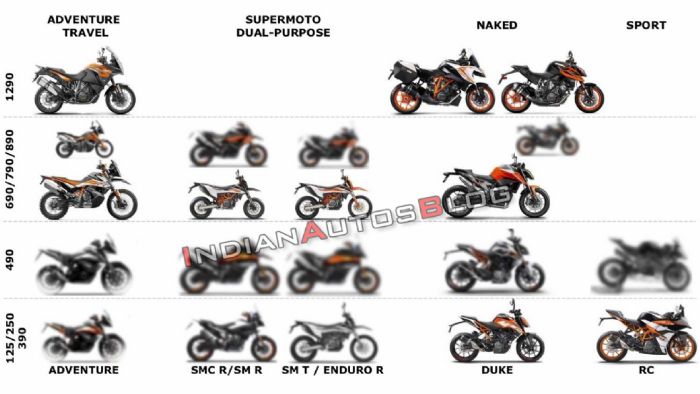 Η αποκαλυπτική εικόνα που εξασφάλισε το Indian Autos Blog για τα νέα μοντέλα. 