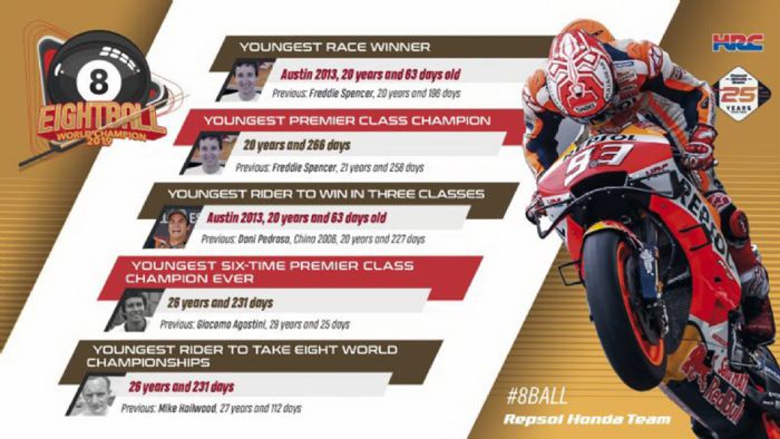 Όλα τα ρεκόρ που έχει σπάσει μέχρι σήμερα, ο εξωγήινος Marc Marquez. Όλα τα ρεκόρ που έχει σπάσει μέχρι σήμερα, ο εξωγήινος Marc Marquez.