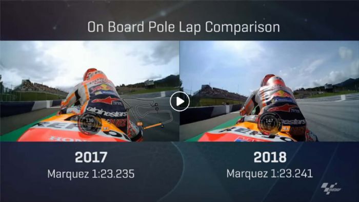 Η αφάνταστη σταθερότητα του Marc Marquez