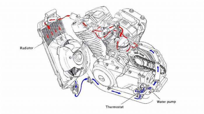 Η συντήρηση του συστήματος ψύξης δεν είναι δύσκολη διαδικασία Η συντήρηση του συστήματος ψύξης δεν είναι δύσκολη διαδικασία