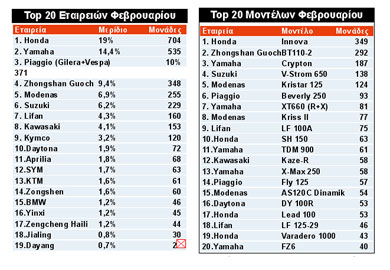 Mε άνοδο σταθερή Mε άνοδο σταθερή